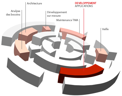 Développement logiciel Webside