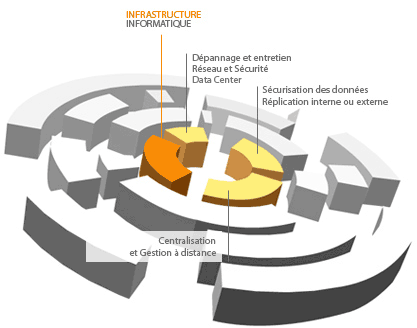 Infrastructure informatique Webside